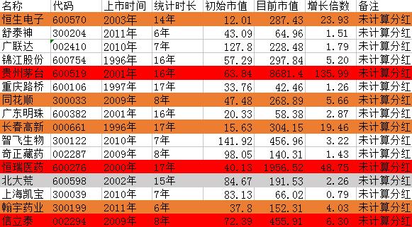 五张图，告诉你什么是好公司！