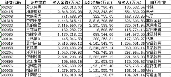 A股市场外资持续“买买买”，海外机构扎堆调研上市公司