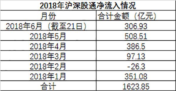 A股市场外资持续“买买买”，海外机构扎堆调研上市公司