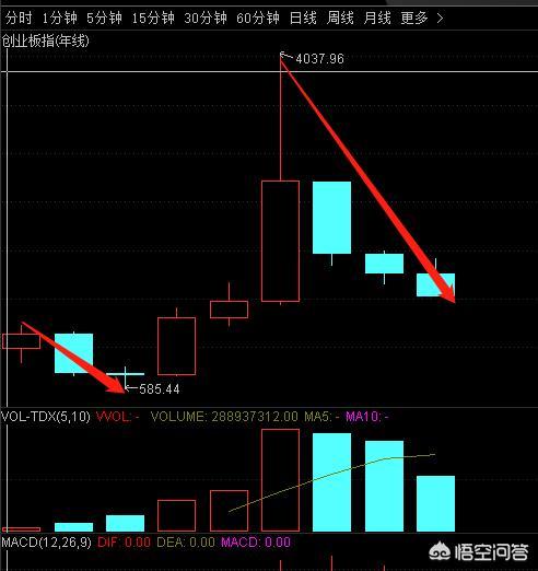 A股1元股数量已超2008年！创10年记录，已是历史大底？