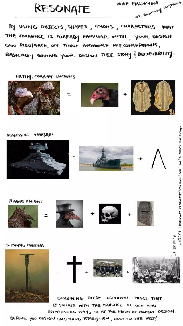 干货分享｜Mike Franchina：概念设计的元素