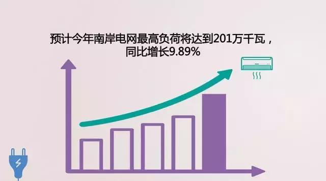 重庆南岸电网采取有力措施保障夏季供电