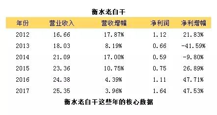 听说老白干酒“上头条了”你知道吗？