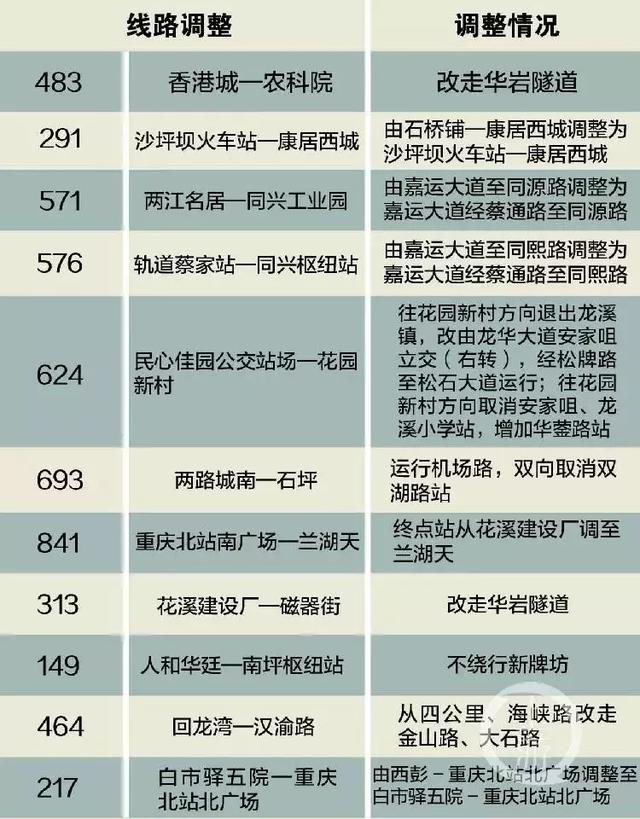 重庆11条公交线路9个公交站点有调整！南岸也有 小心别坐错！