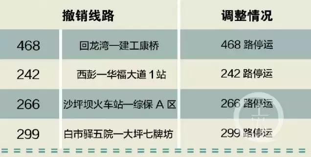 重庆11条公交线路9个公交站点有调整！南岸也有 小心别坐错！