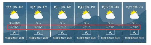 南充“焦警”：近40℃高温下的坚守，用汗水诠释着责任