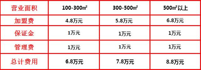 加盟重庆火锅多少钱？利润空间大不大？