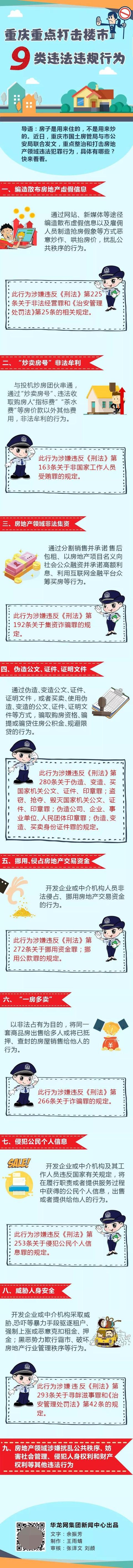 重庆楼市9种现象，将会被严打！