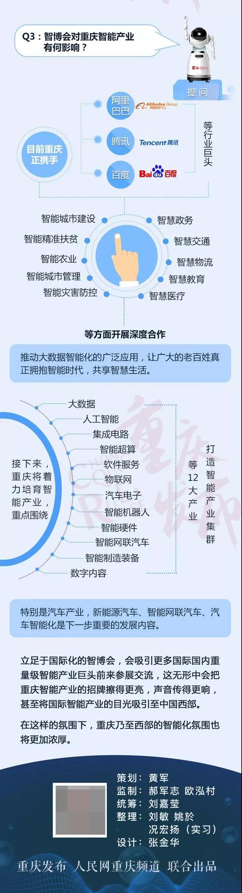 智闻图解4：为什么Pick重庆？这里有志更有智