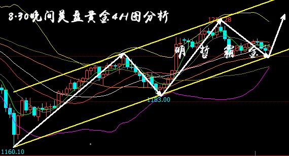 8.30黄金分析.jpg