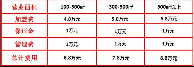 重庆火锅加盟多少钱？这家火锅为创业者详细分析！