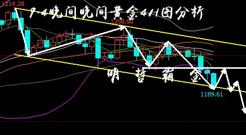 9.4美盘黄金分析.jpg