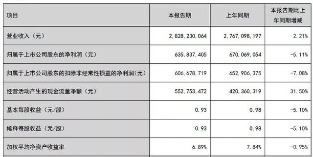 国产葡萄酒陷入困境，为何张裕却能一枝独秀？