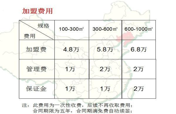 开一家重庆火锅加盟店多少钱？中国十大火锅加盟为你详解！