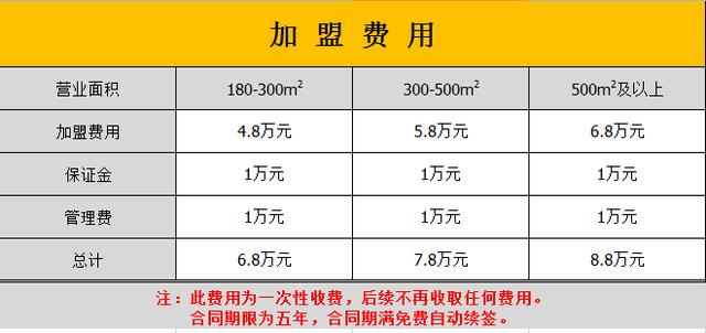 加盟重庆九宫格火锅哪家好？这家用实力征服创业者！