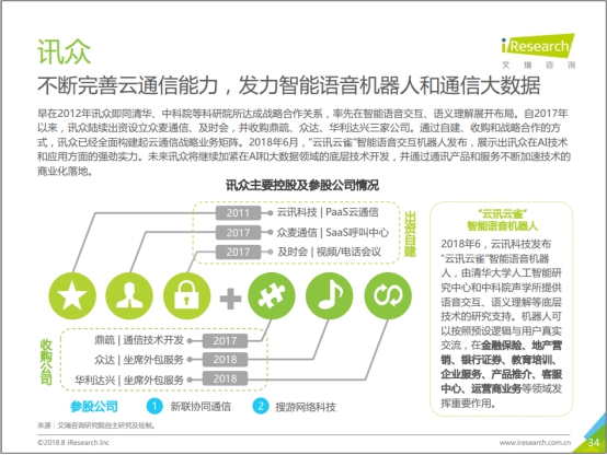 鲸准科技：云雀智能语音机器人入选2018艾瑞通讯云报告案例