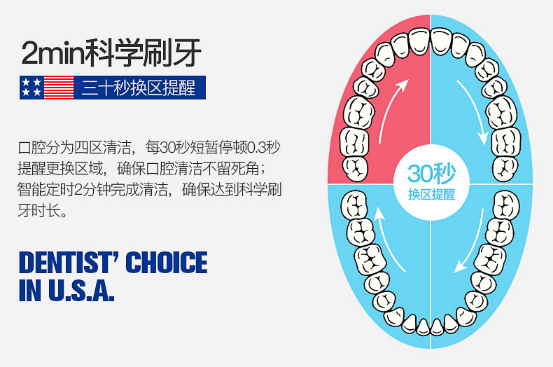 电动牙刷好不好？它有什么过人之处？