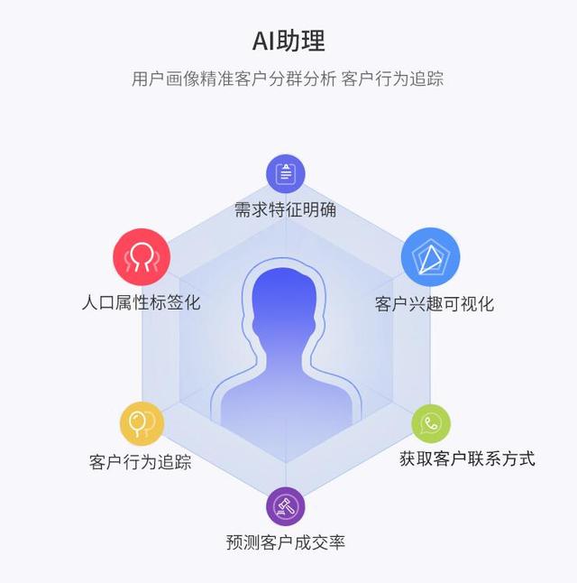 脑洞大开丨假如范蠡有了如意推人工智能名片……