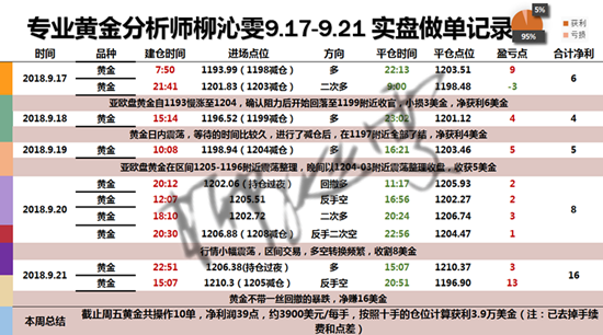 9.17-9.21总结.png