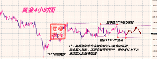 9.27黄金分析.png