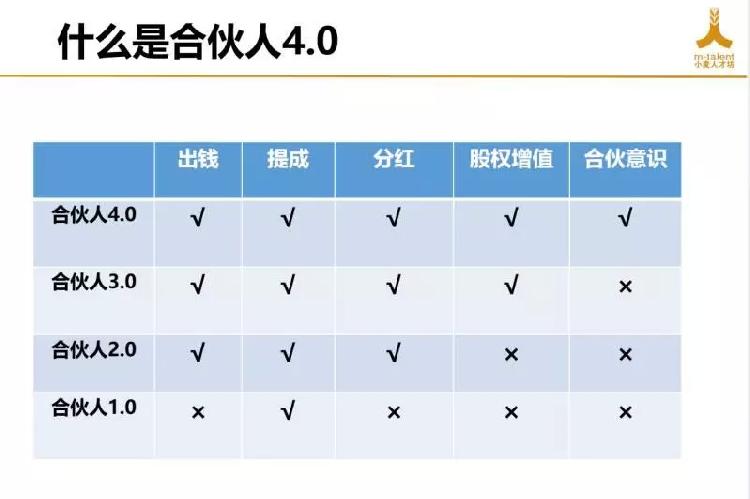 餐饮界 餐饮新媒体