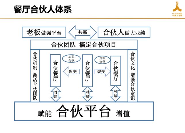 餐饮界 餐饮新媒体