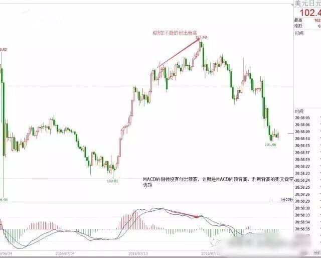 奚从凡：9.28黄金怎么操作？炒黄金能赚钱的口诀！