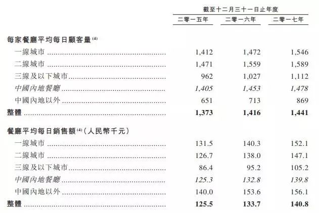 餐饮界 餐饮新媒体