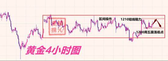 10.6黄金4小时图.png