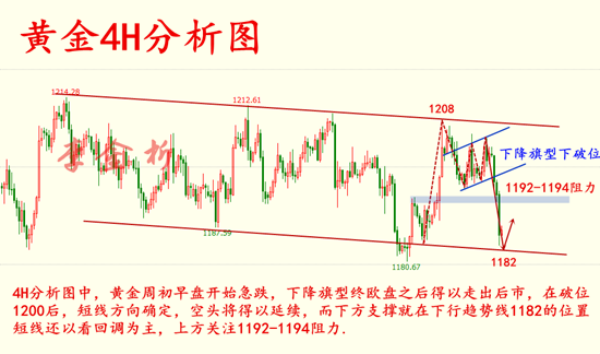 10.8 晚间黄金.png