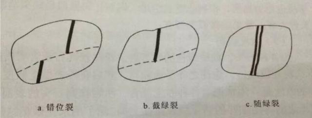 谁都喜欢翡翠的绿，那辨别翡翠色料有哪些技巧呢？