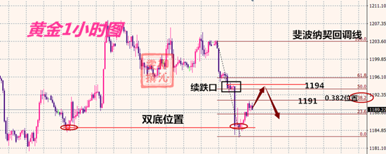 10.9黄金分析.png