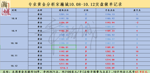 10.8-10.12交易总结.png