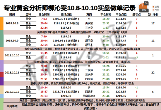 10.13交易回顾.png