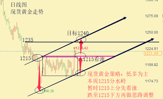 黄金图片_20181015144018.png