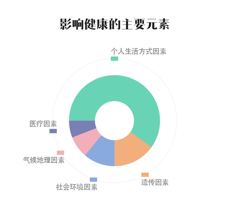 咕咚健康以“健康约定”开创健康服务新模式