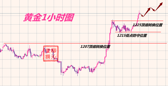 10.15黄金分析.png