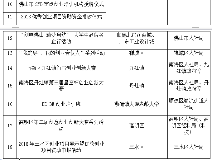 “创响佛山 创启未来”——佛山市第四届双创周系列活动即将举行