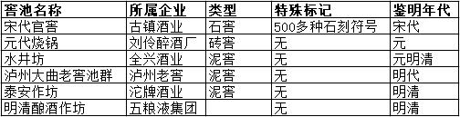 宋代官窖在茅台祭水节发力应用区块链技术进攻国际市场