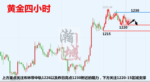 10.18晚间行情分析.png