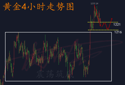 10.18黄金.png