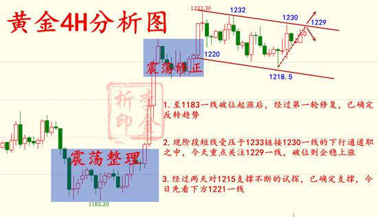 10.19 黄金4H分析图.png