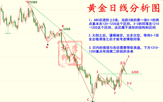 10.18 黄金日线.png