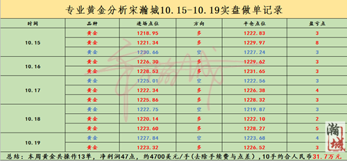 10.15-10.19交易总结.png