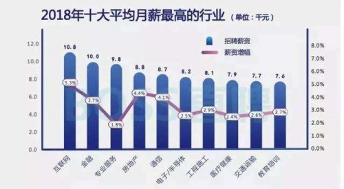 知乎热榜讨论，想转行学IT好吗？