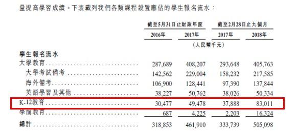 K12业务竞争激烈 新东方在线靠何取胜