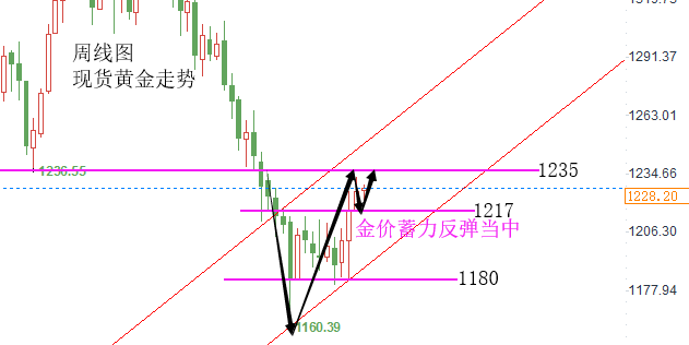 黄金图片_20181023160516.png