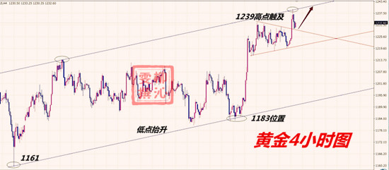 10.24 黄金4小时图.jpg