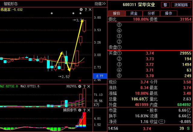 中国A股将于10月26日大反转，明日这只股票有望迎来重大机会！