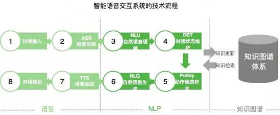 “AI+通讯”的技术、场景、趋势，容联CTO许志强一次讲全了